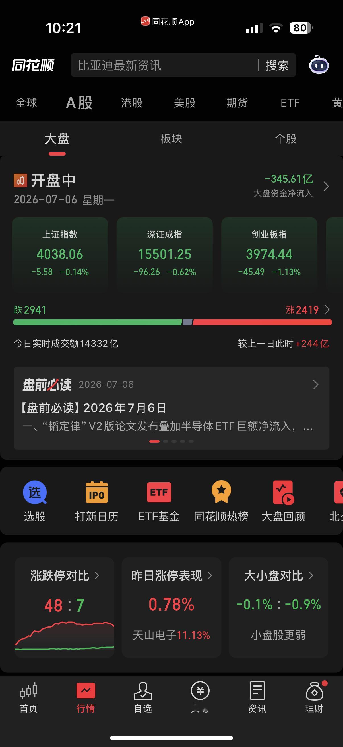a股 看似每天2000多家上涨，实际上每天都是如出一辙的冲高回落 