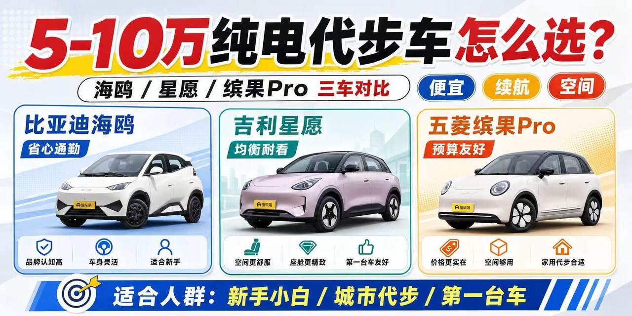 5-10万买纯电代步车，海鸥、星愿、缤果Pro到底怎么选？
 
如果预算在5-1