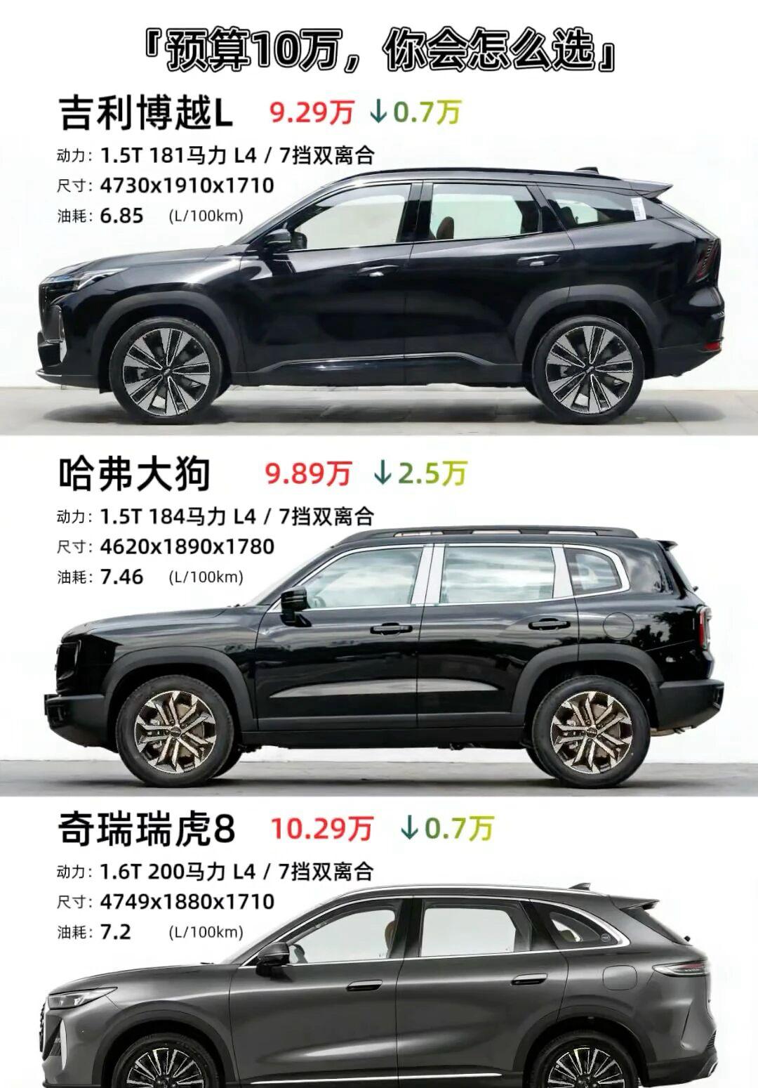 10万级国产SUV到底怎么选？十万预算想买家用SUV，这三台绕不开！吉利博越L兼