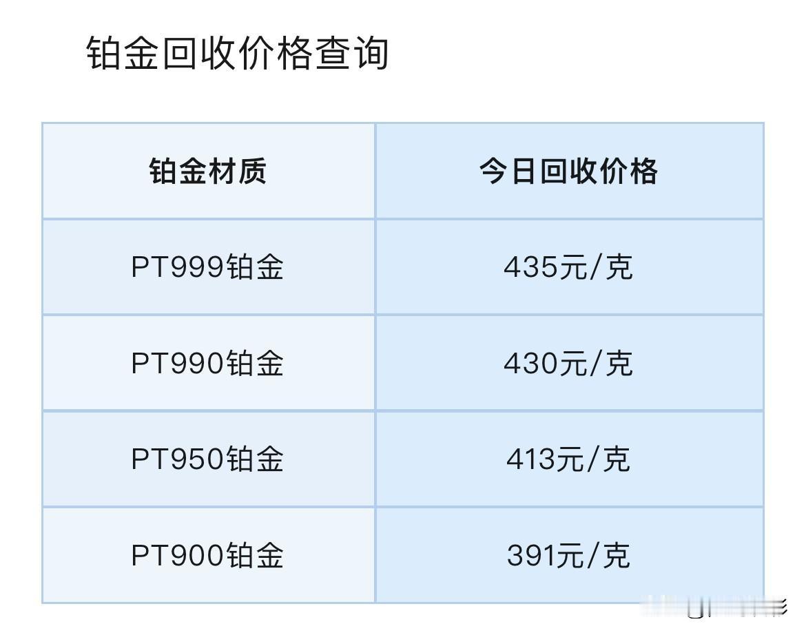 今日铂金、钯金回收报价查看！以及贵金属走势分析！

那么先来看看，不同品种铂金回
