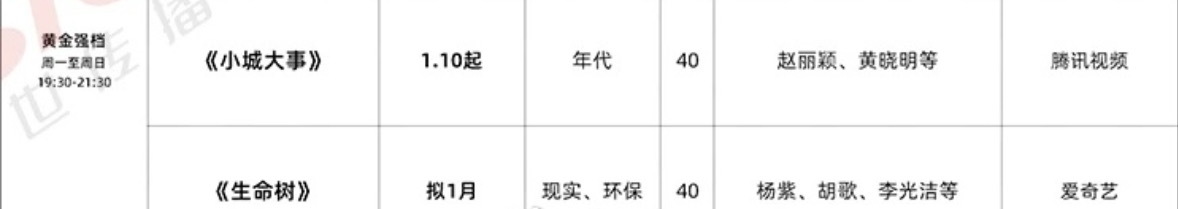 📣2026年1月开年大剧：赵丽颖小城大事   杨紫生命树 龚俊风过留痕 鞠婧祎