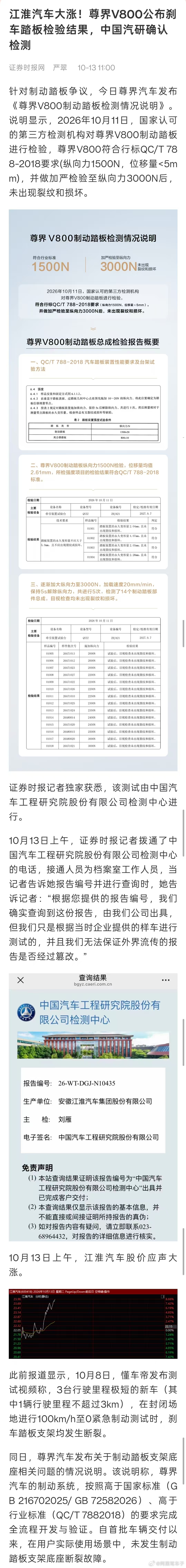 就像我说的：第三方检测不顶事。中国汽车工程研究院股份有限公司检测中心也是不粘锅：