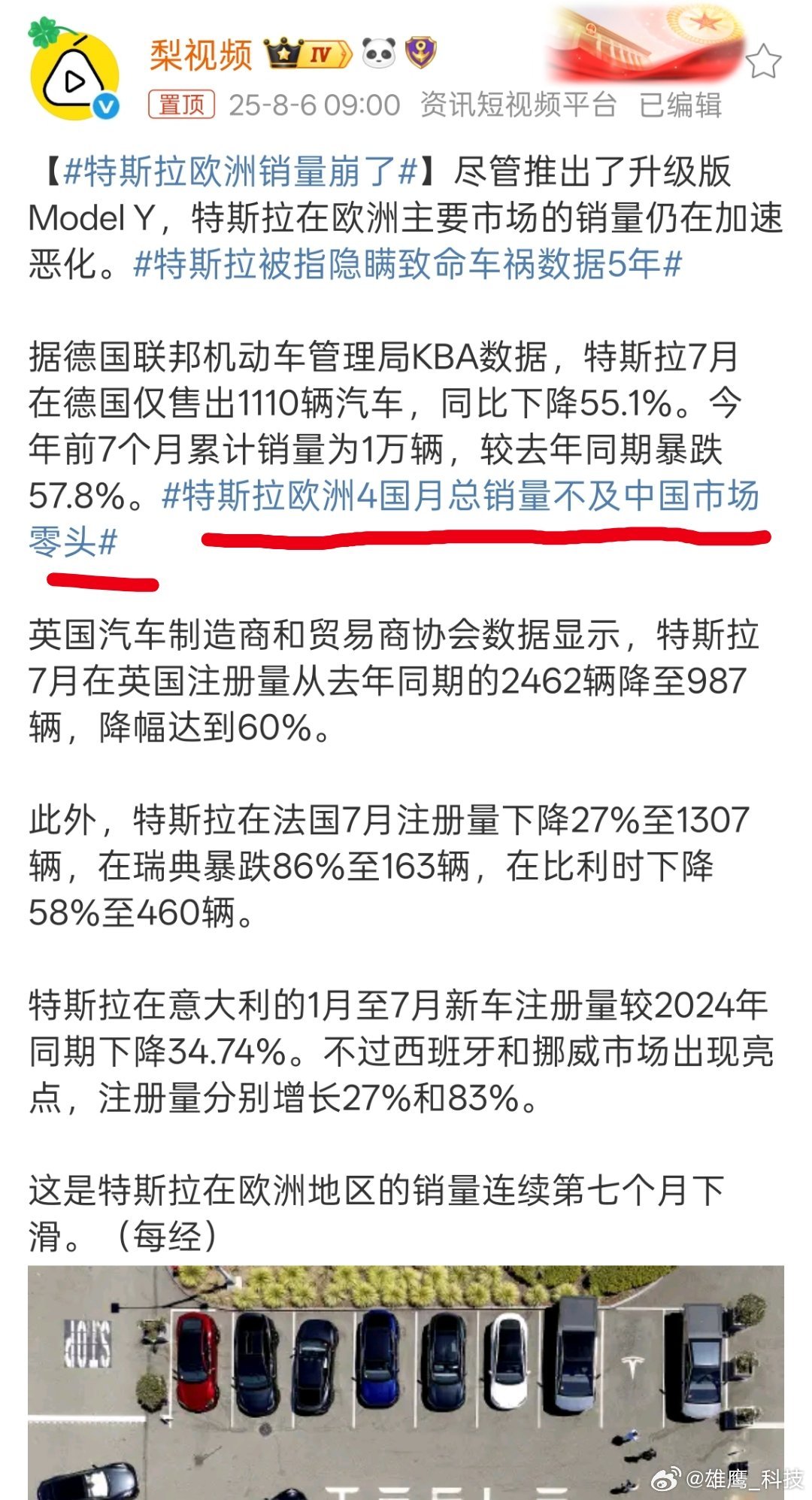 特斯拉欧洲销量崩了只有不断的技术创新，才能获得市场消费者的认可。不过也没影响马斯