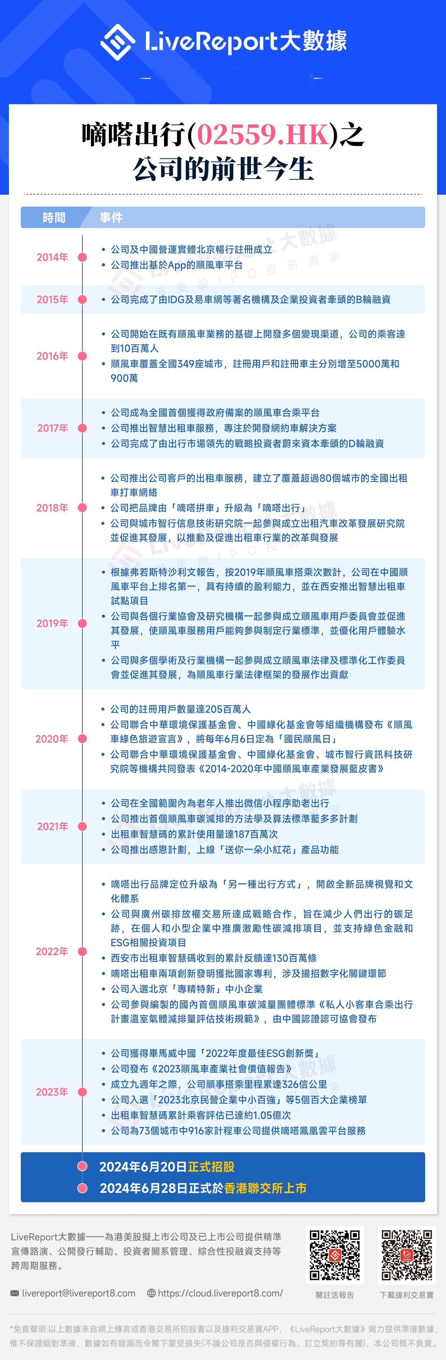 嘀嗒出行（02559.HK）之公司的前世今生，目前正在香港招股中，公开发售认购已