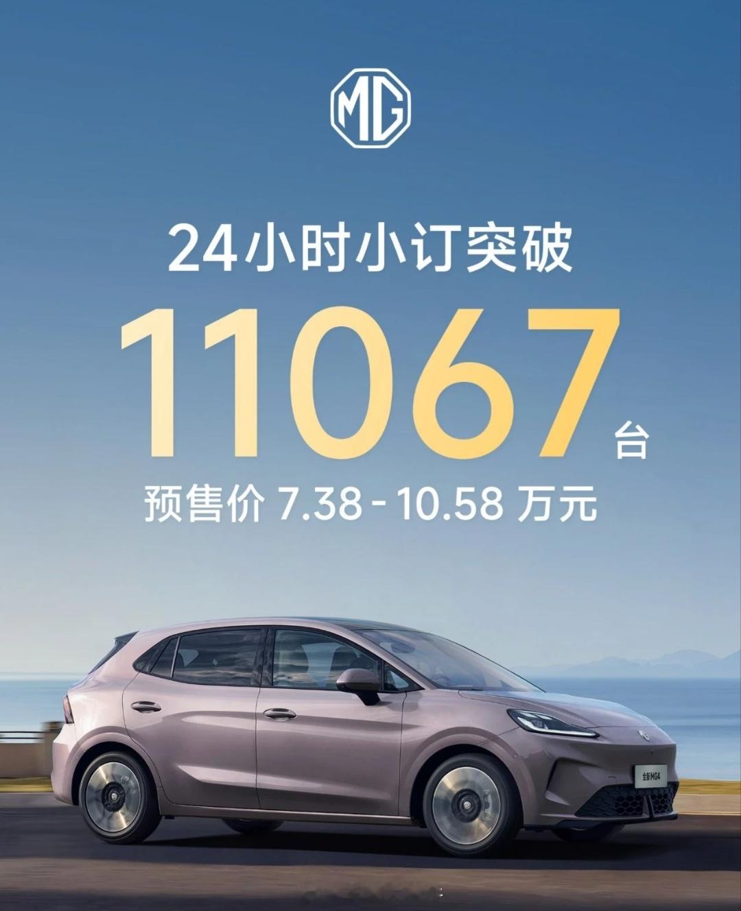 全新MG4 24小时小订突破11067台根据名爵品牌官方消息，8月5日开启预售的