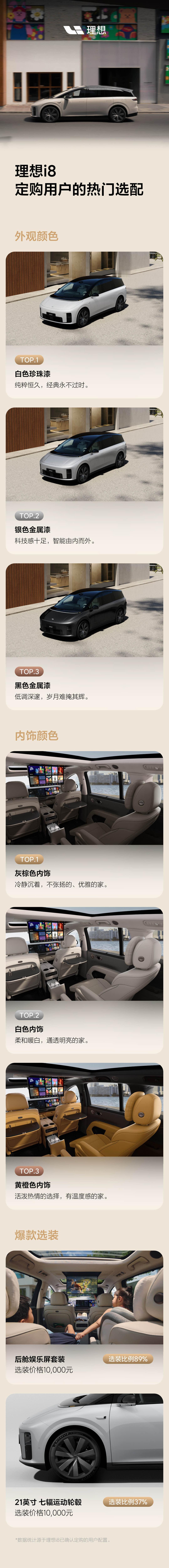 就佩服李想卖车的决心，理想I8的交付上市的销售数据就到了8000,当然了这个销量