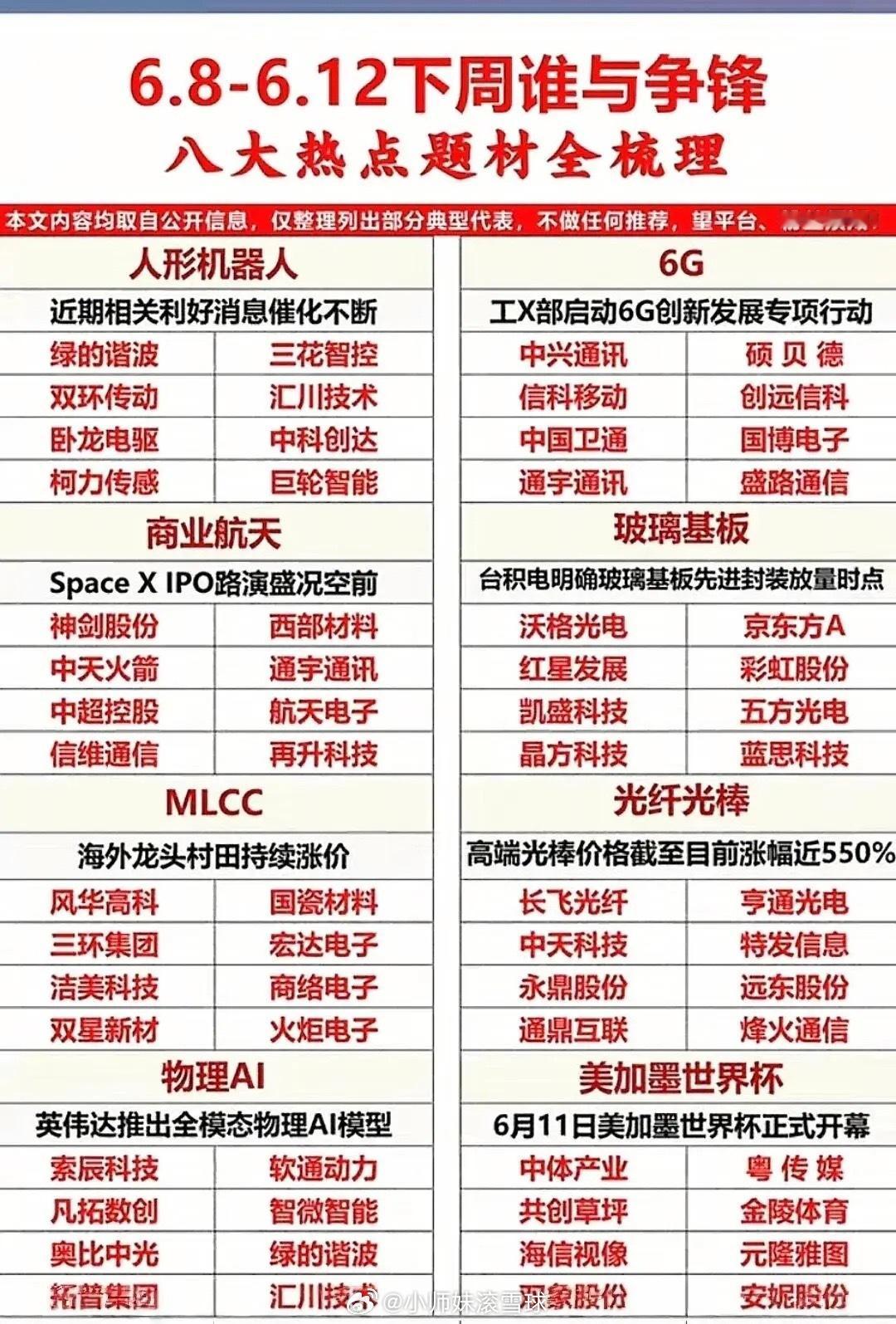 🔥6.8-6.12下周八大热点梳理｜提前锁定题|||家人们，下周八大题材催化密
