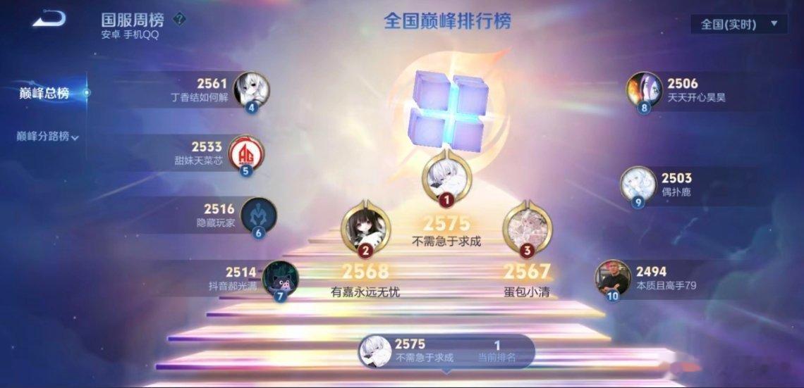 瓜友速报 ttg明月双c的明登上巅峰第一 