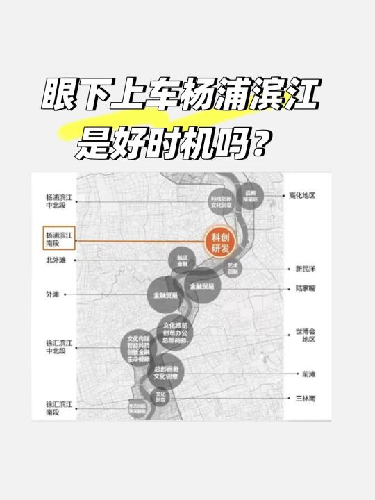 眼下上车杨浦滨江是否是好时机？