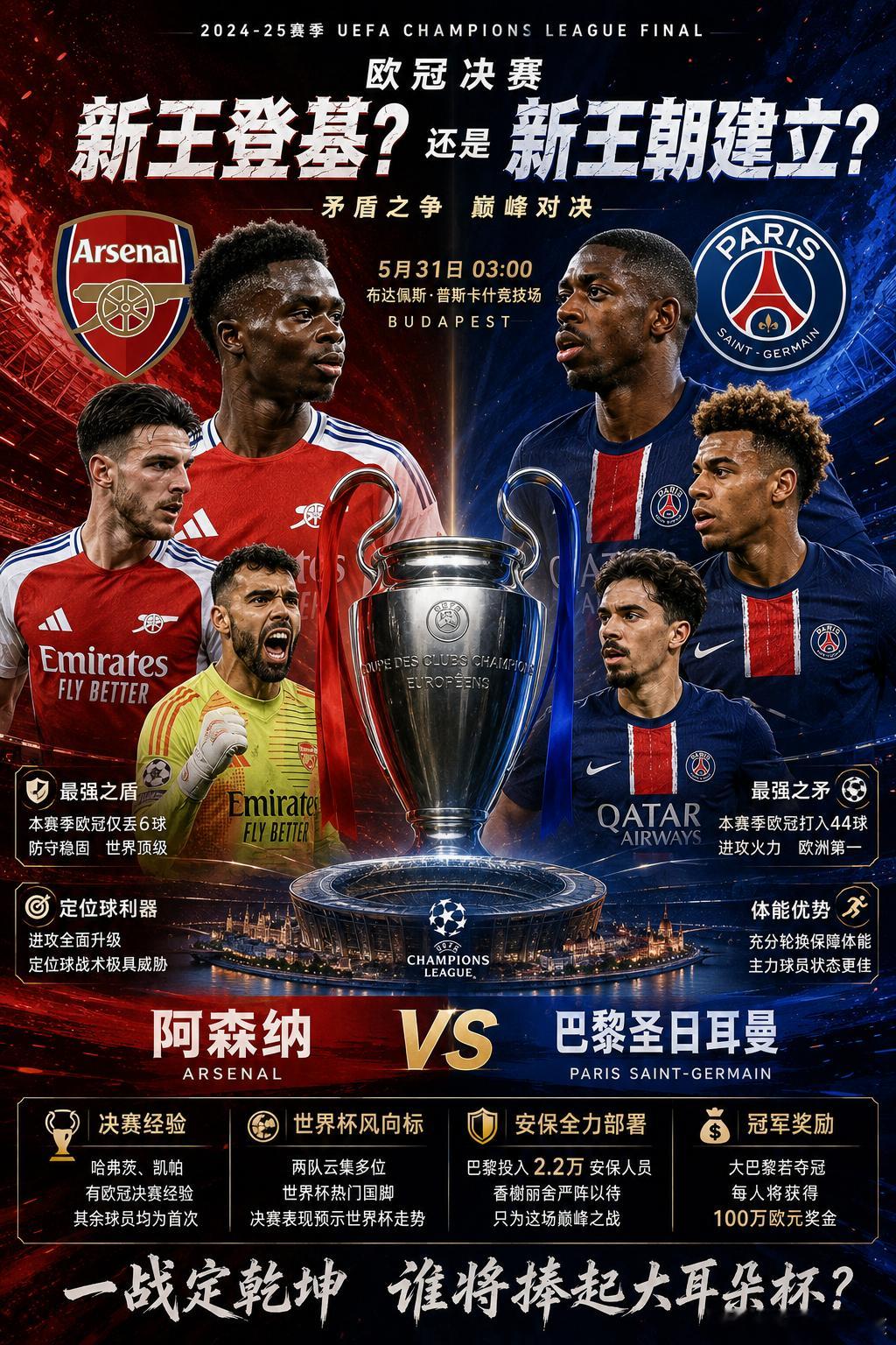🏆欧冠决赛前瞻｜新王登基？还是王朝延续？北京时间5月31日凌晨，欧冠决赛将在布