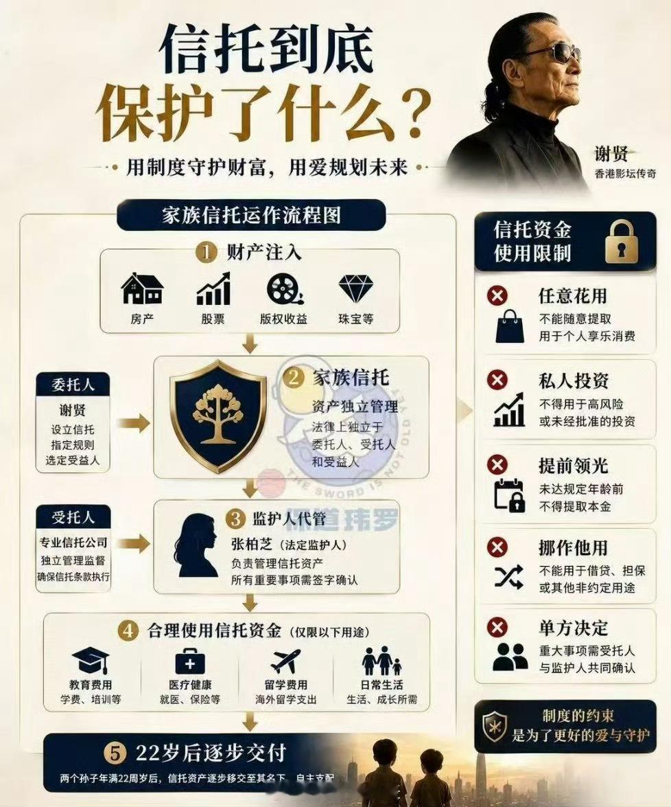 谢贤遗嘱附带多项约束条款这图看的眼花缭乱的 