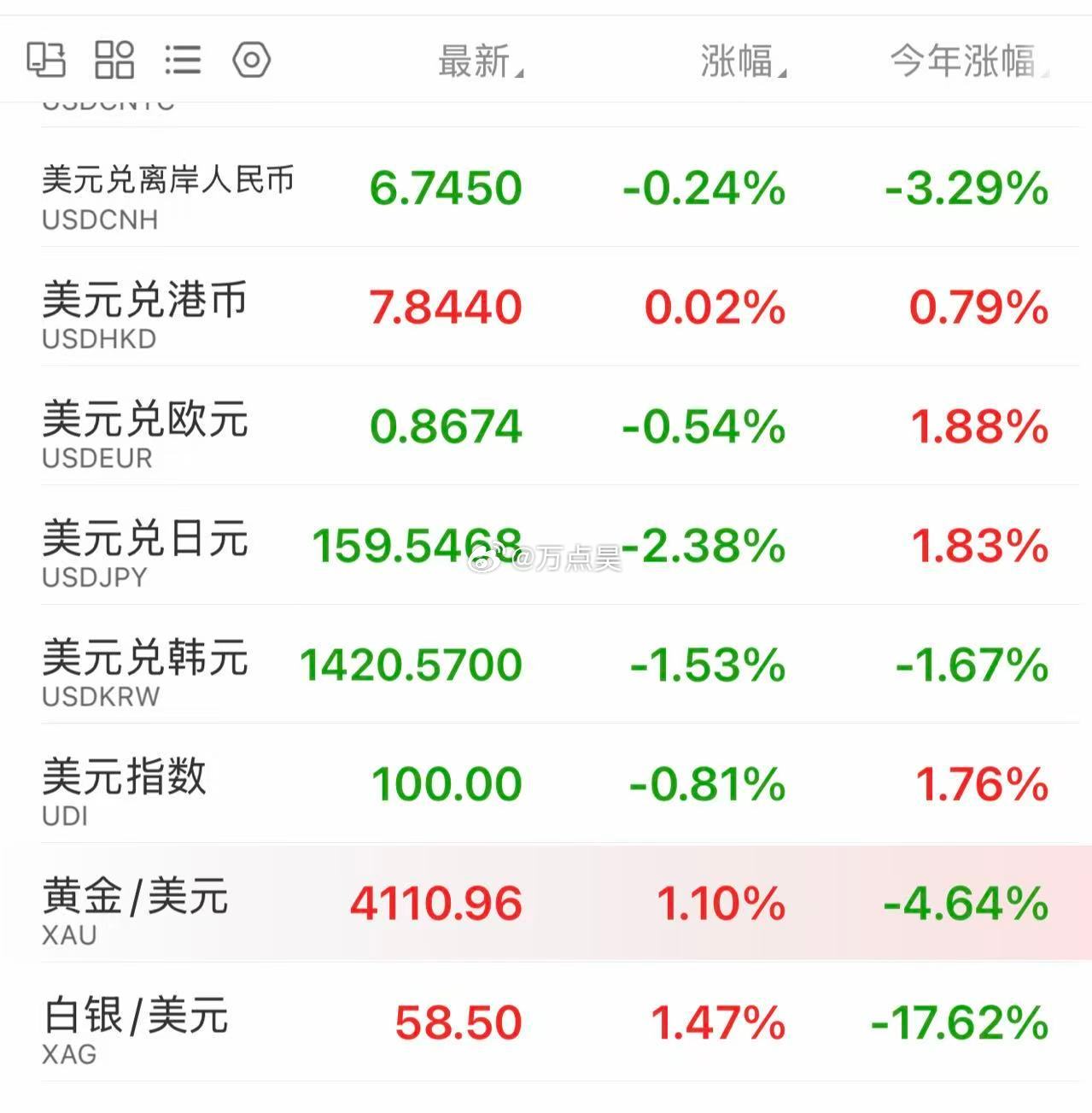 分享图片 