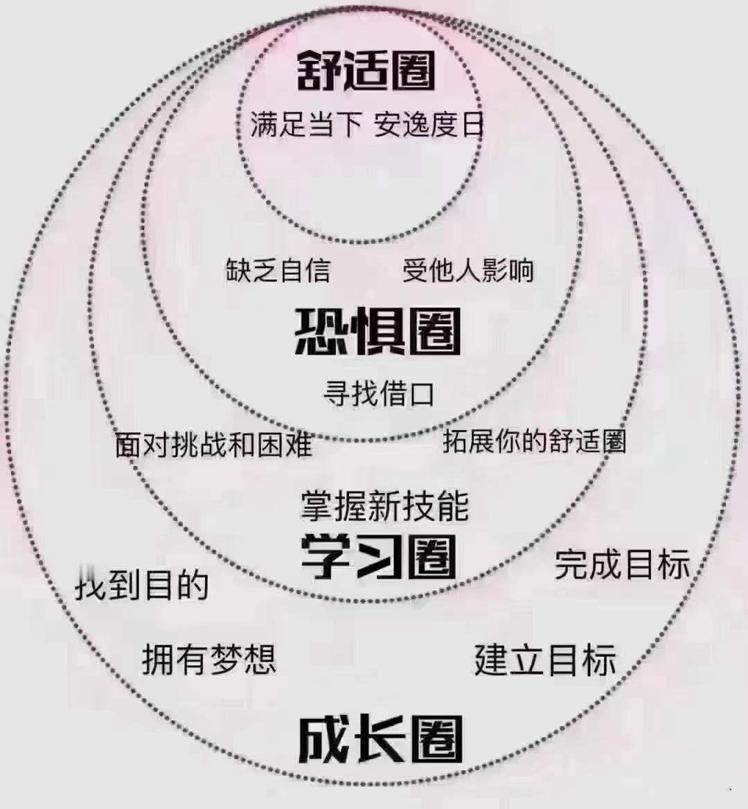 人生要做好这4⃣️件事：经营健康、提升认知、深耕能力、守好品行。 ​​​