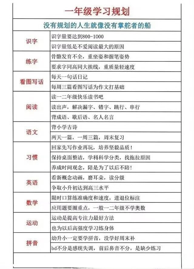 一位小学语文教师，整理的1至6年级的学习规划！照着做，孩子后期也会很轻松。 ​​