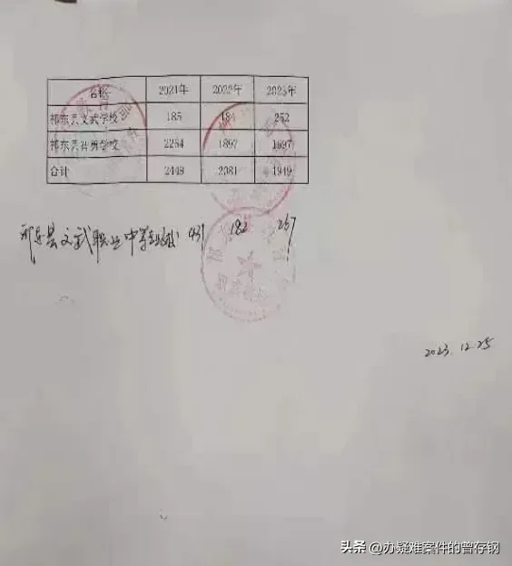 已向湖南相关部门举报祁东文武学校