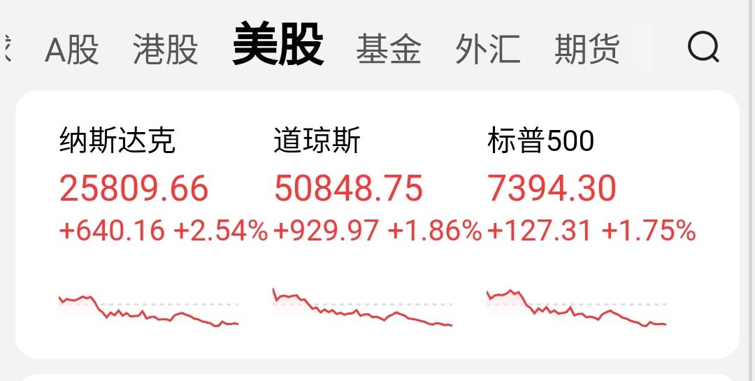 今天，又是提示纳指风险的一天。