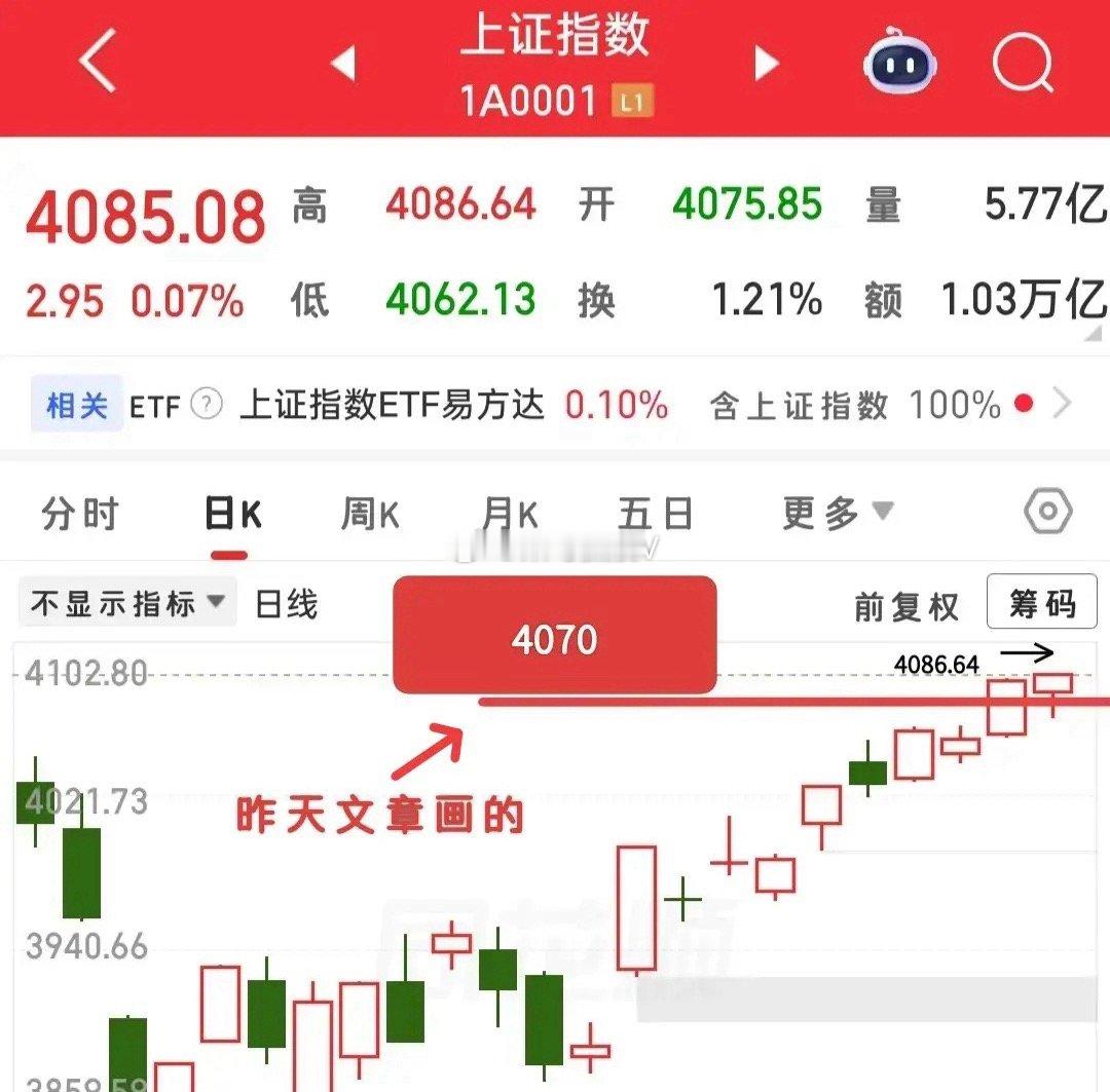 今天这么一跌，可能许多人就认为大盘要回调几天了，因为放量下跌，信号不是太好……这