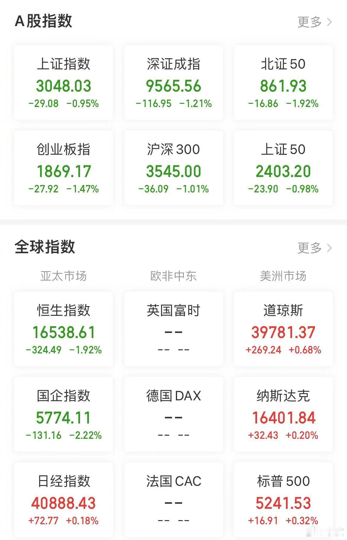 【今日看盘】事出反常必有妖！昨天我们已经注意到北上资金的突然流出不合常规，因为在