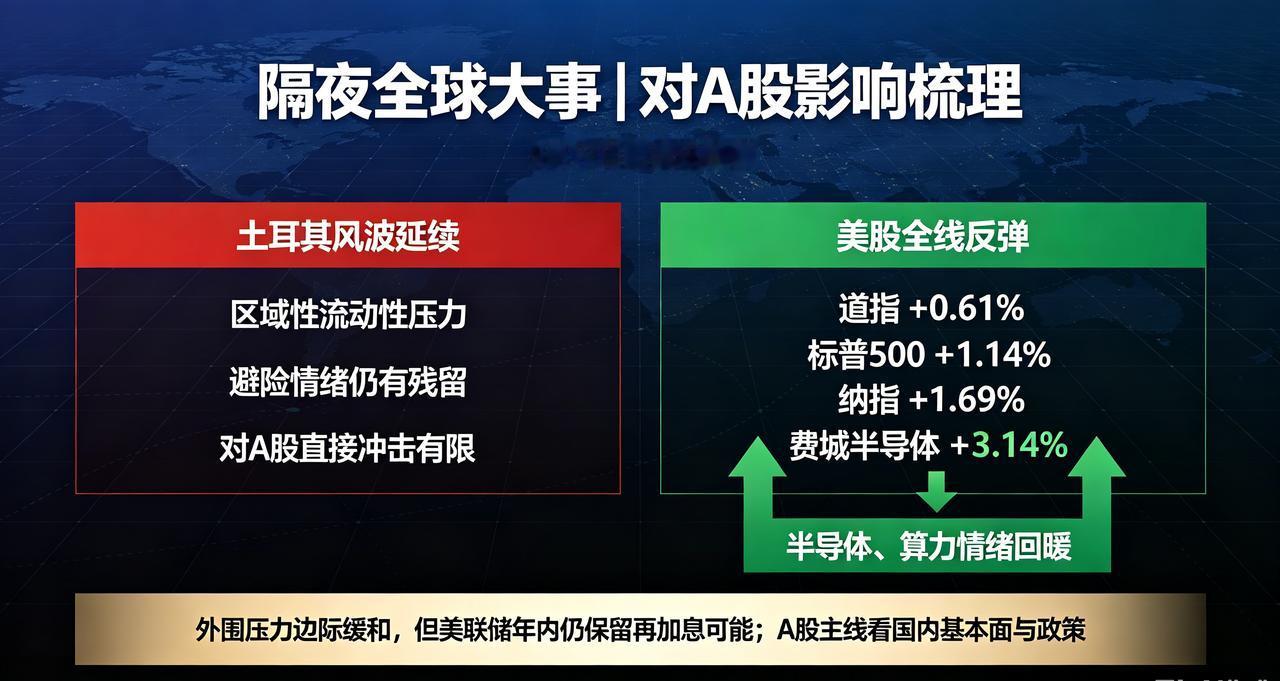 918隔夜全球大事（对A股影响梳理）
 
1、美联储加息落地后首个美股交易日，美