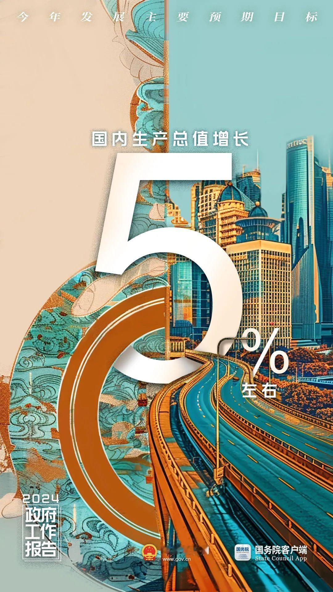 #2024政府工作报告关键词# 这组海报均由AI辅助生成。在AI创作过程中，融合