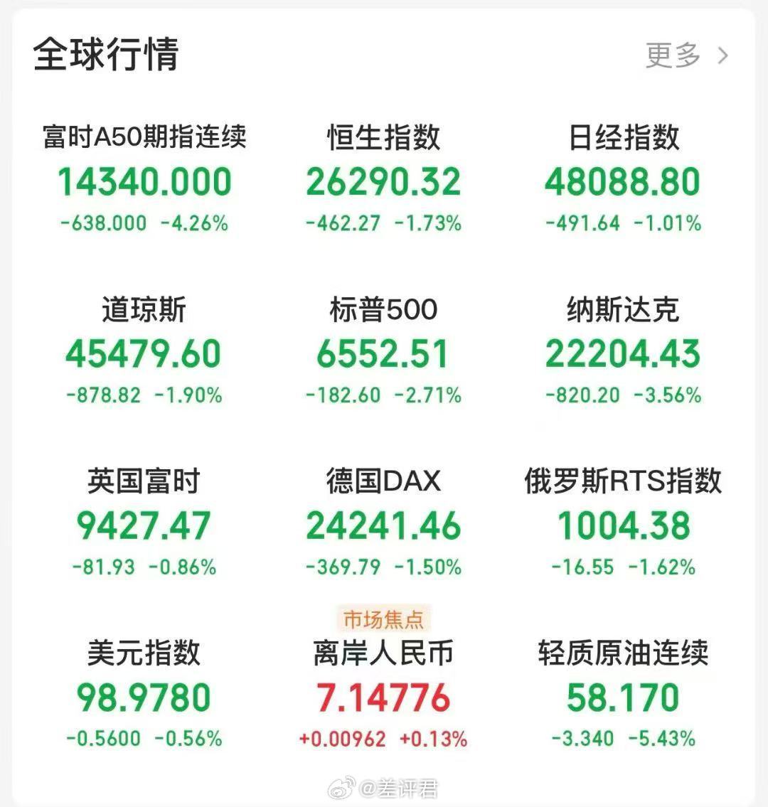 全军覆没 ​​​