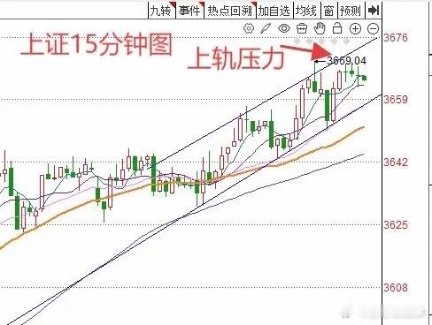 下午2:36分， A股午后再次冲高回落，什么原因？截至目前为止，上证指数涨0.4
