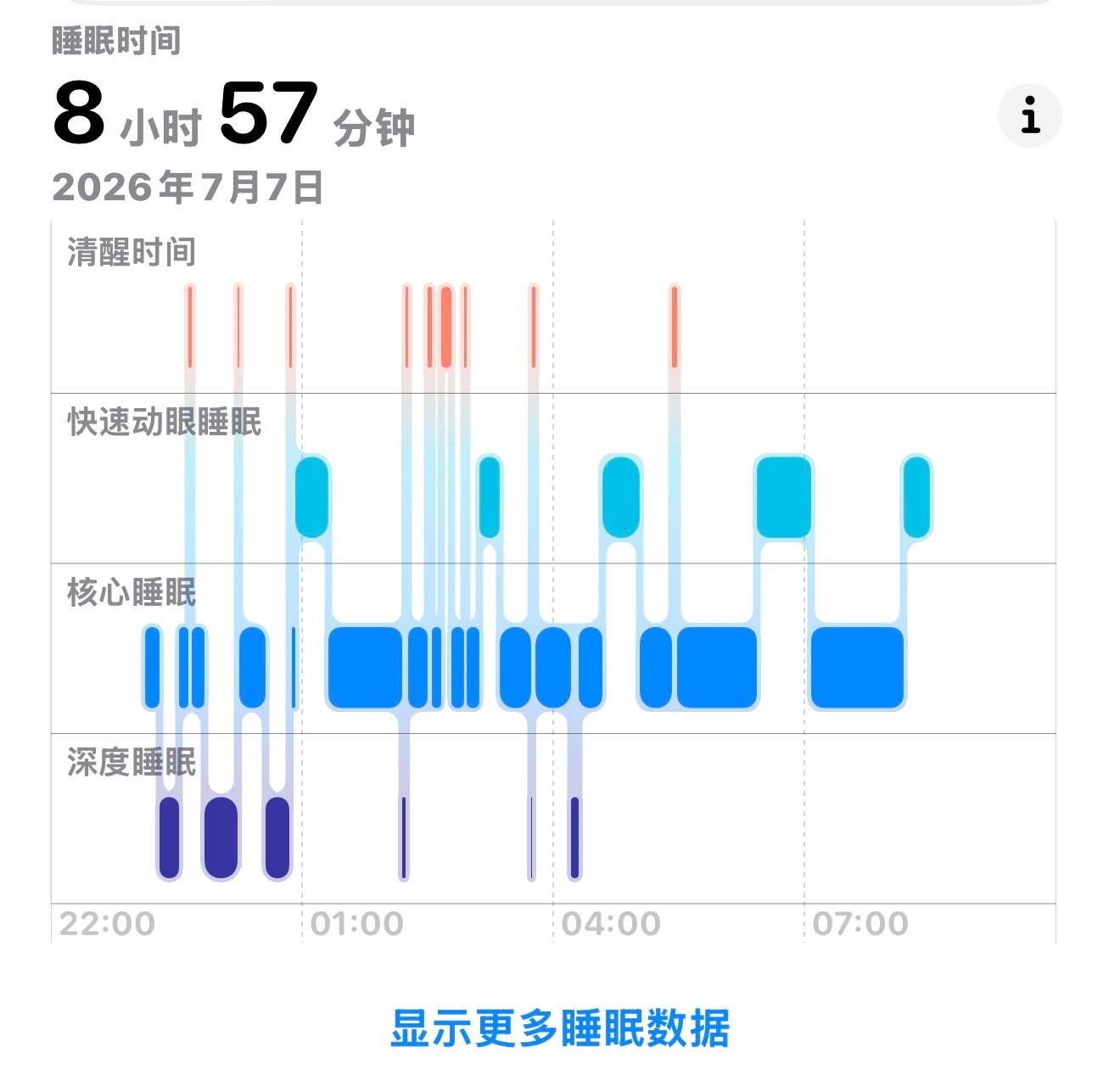 何意味 怎么能醒那么多次呢 