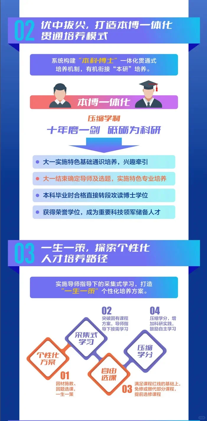 24岁可获博士学位！985大学，首届招生