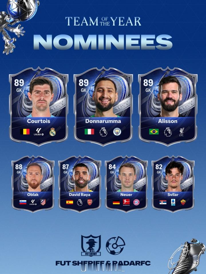 EAFC26年度蓝候选：门将：库尔图瓦、多纳鲁马、阿利松、奥布拉克、拉亚、诺伊尔