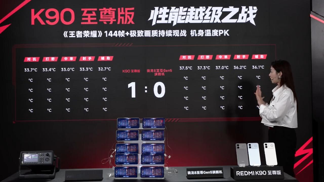 K90 至尊版的散热效果如图，两局过后依旧是 33℃，稳如老狗。今年游戏党选手机