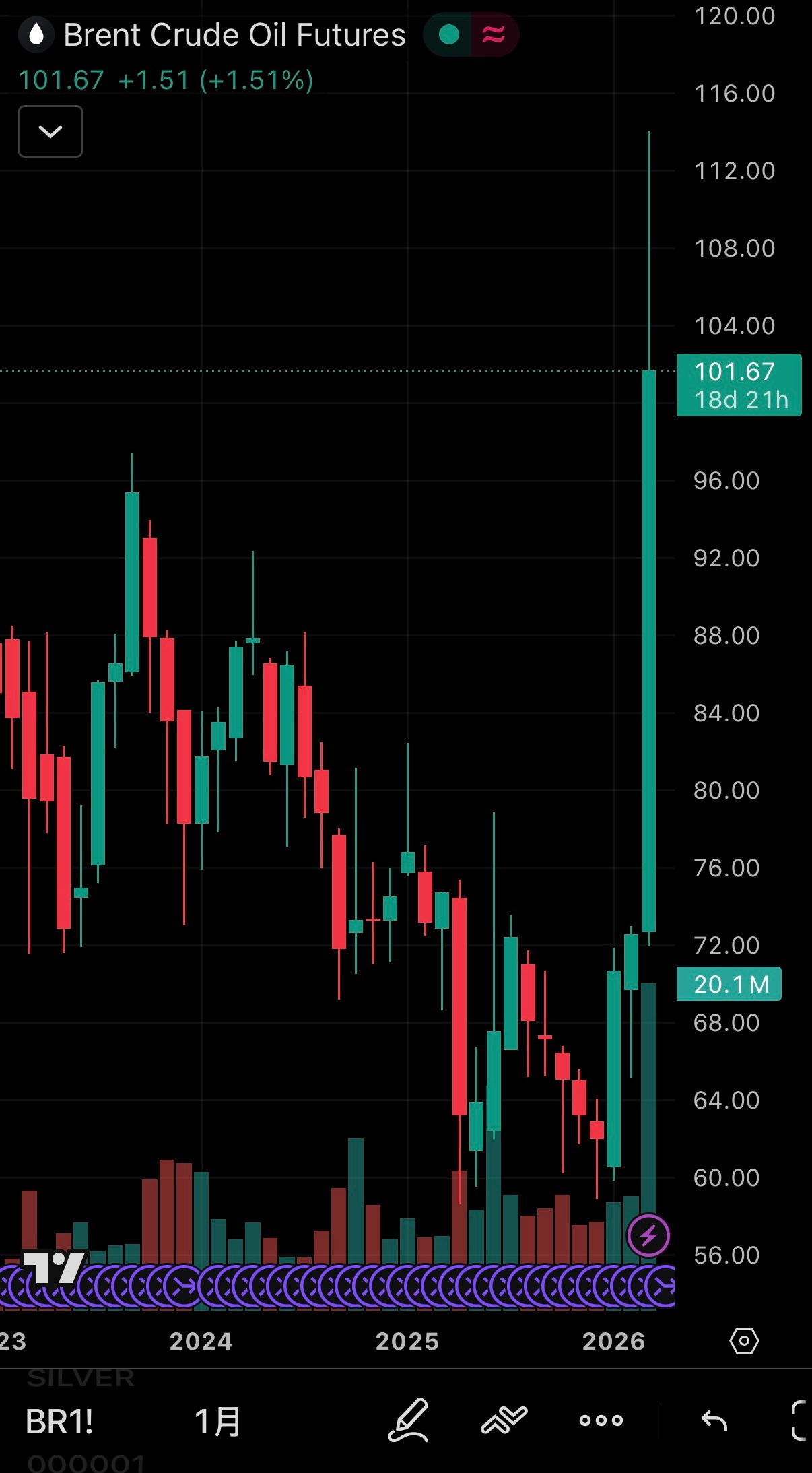 🔻半夜看了下，布油破百了。🔻小哈梅内伊的讲话打破了美国之前放出来“石油危机即