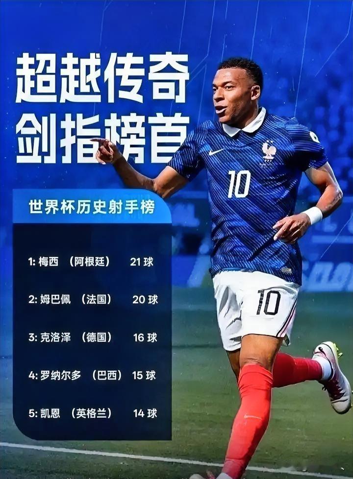 世界杯金靴大乱斗！梅西姆巴佩同进8球并列第一，终极拉锯战正式开启！

 
本届美
