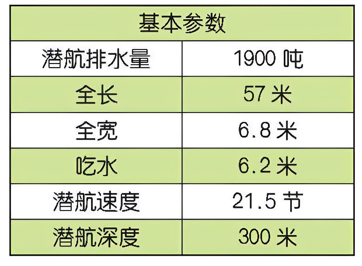 每天认识一件兵器 以色列“海豚”级常规潜艇“海豚”（Dolphin）级潜艇是以色