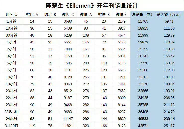 陈楚生  🥜  就是🐂🐂的