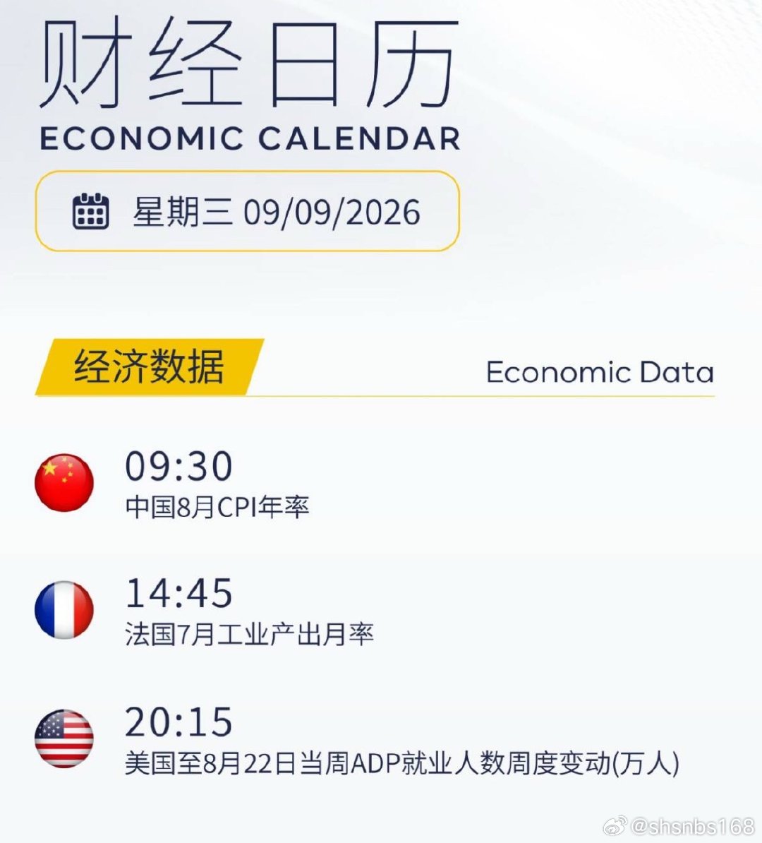 今日数据黄金外汇[超话]黄金黄金[超话]金价﻿外汇[超话]老石析金 ​​​