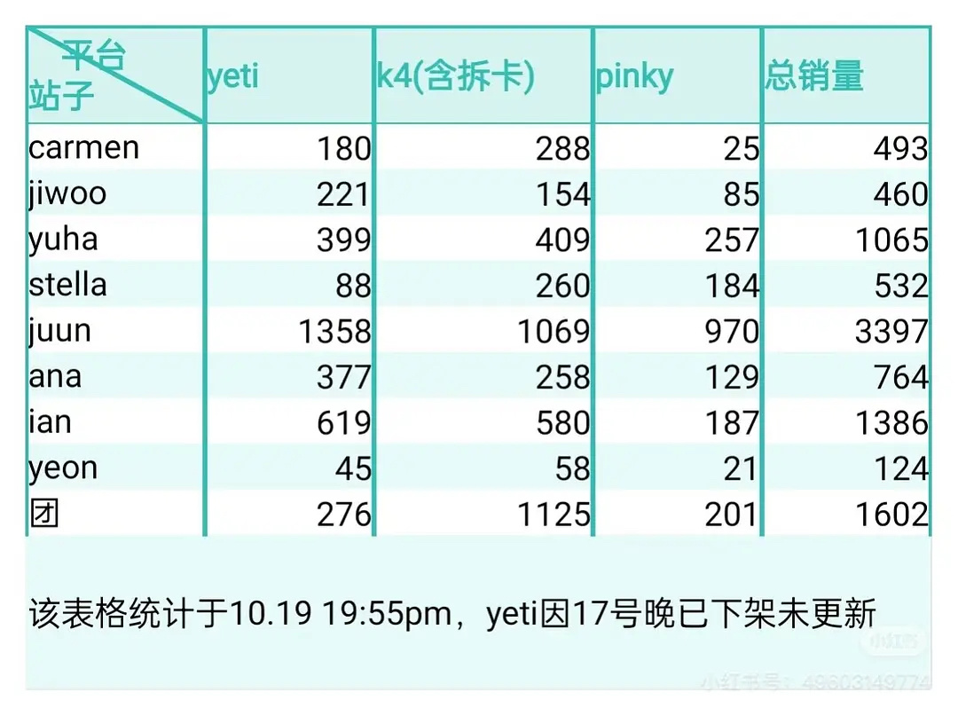 hearts2hearts 中暑拉表已出原来 top 既不是 ian 也不是 j