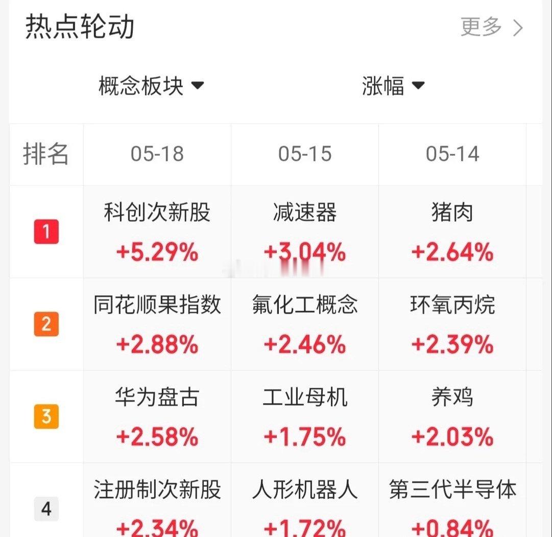 5.18趋势上涨人气股票点评1、长盈通：强趋势股，格局观察2、三只松鼠：趋势上涨