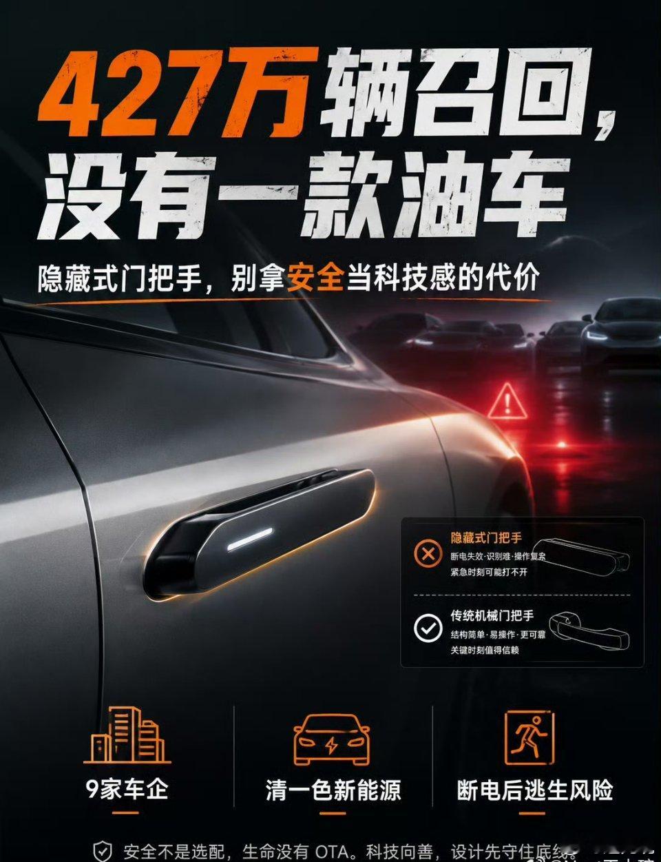 427万辆召回 没有一款油车超427万辆新能源车集体召回，名单里没有一台燃油车。