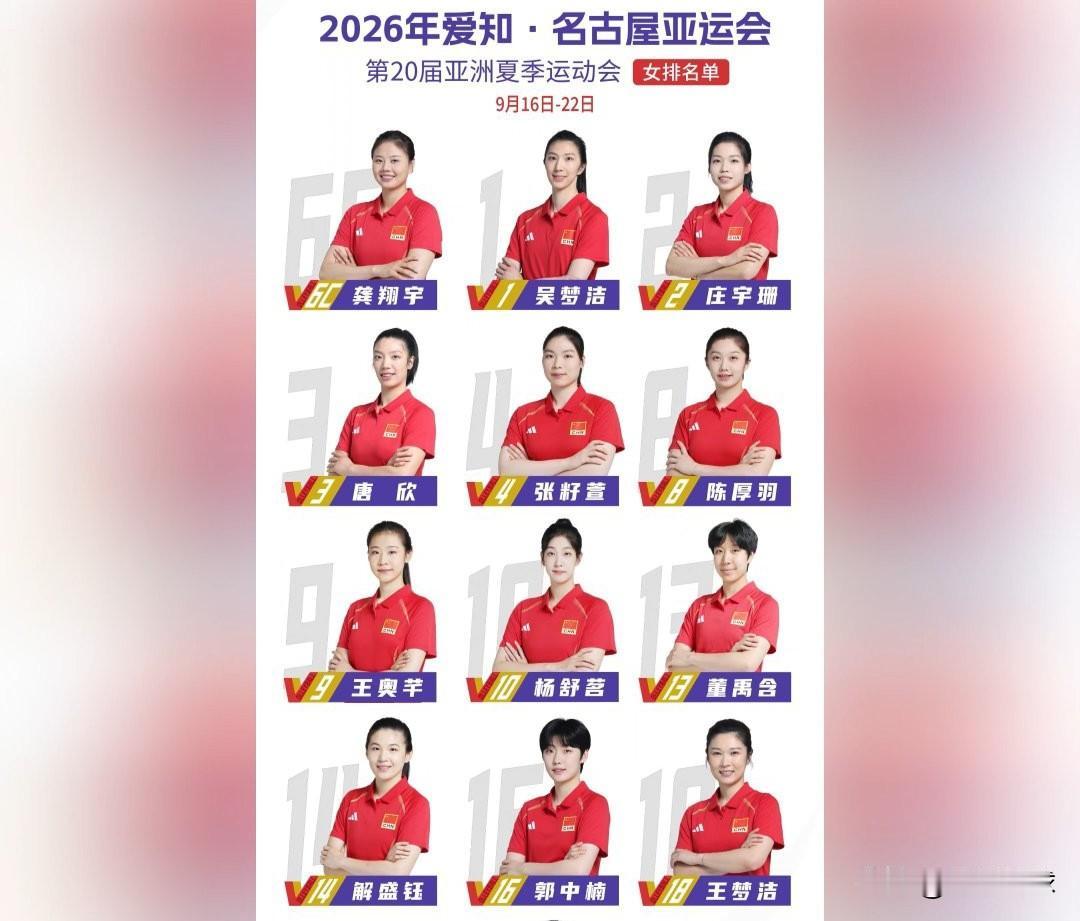王媛媛缺席、李盈莹伤病，天津女排无人入选亚运会名单。李盈莹王媛媛之后，天津女排国