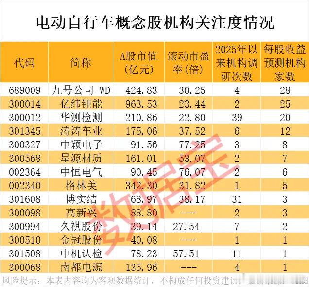 价值投资日志[超话] 哪些概念股获得机构青睐？据数据宝统计，5家及以上机构给予“