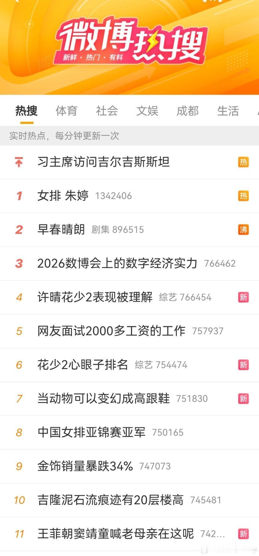 好吧，女排 朱婷这个热搜都已经登顶来到第一。杨毅今晚在社交媒体犀利点评：中国女排