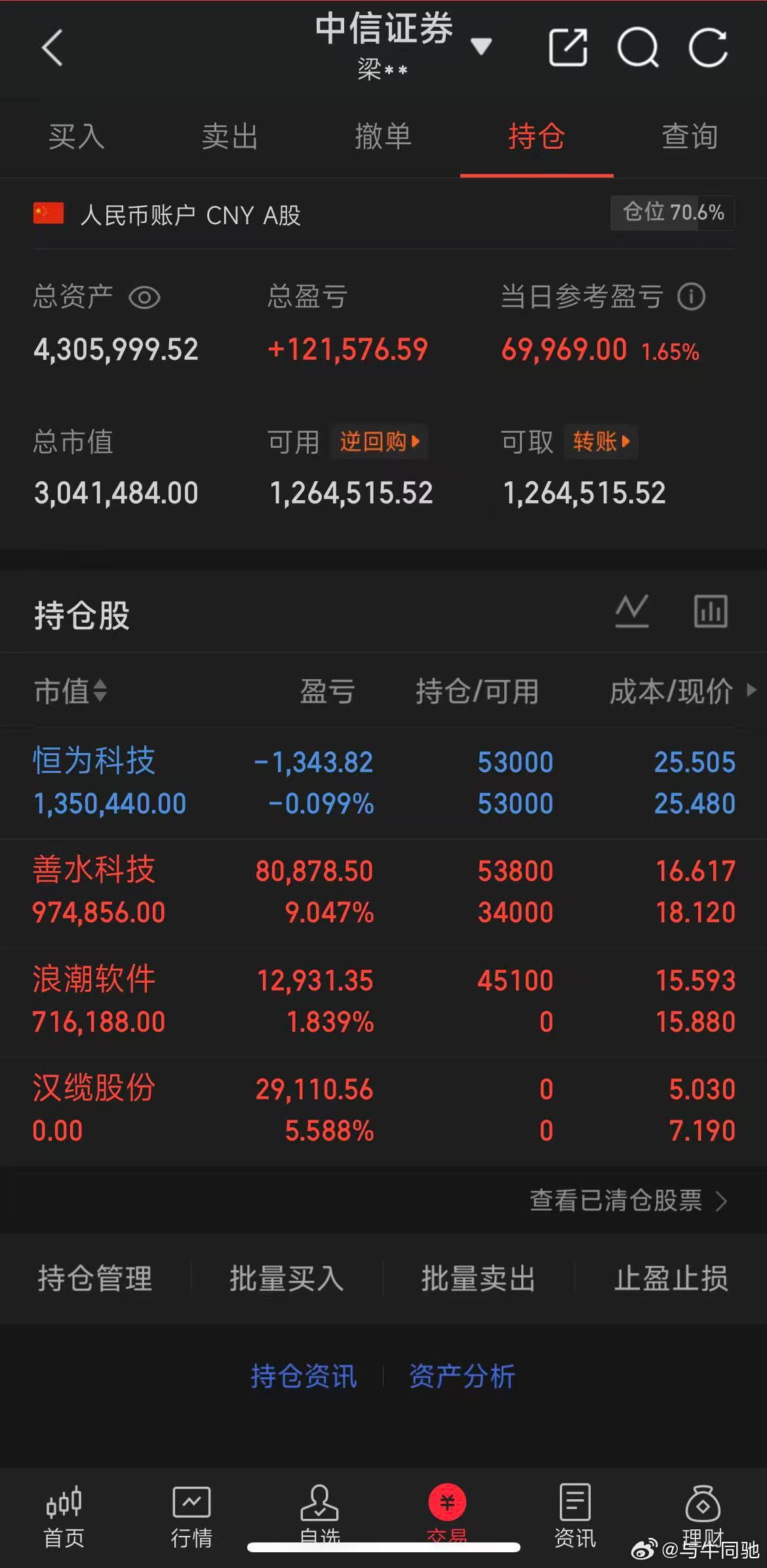 目前持仓 