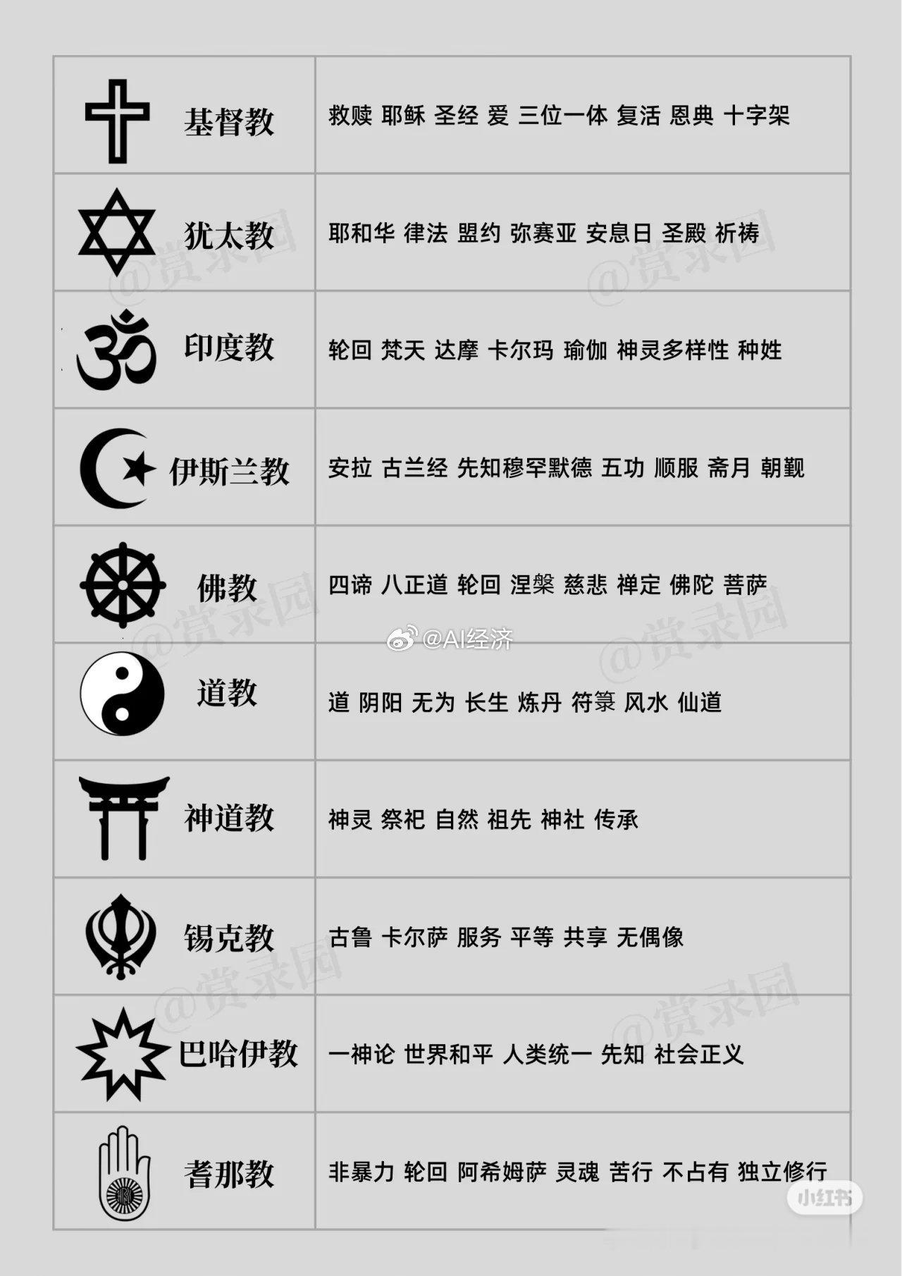 世界各宗教 专有名词 