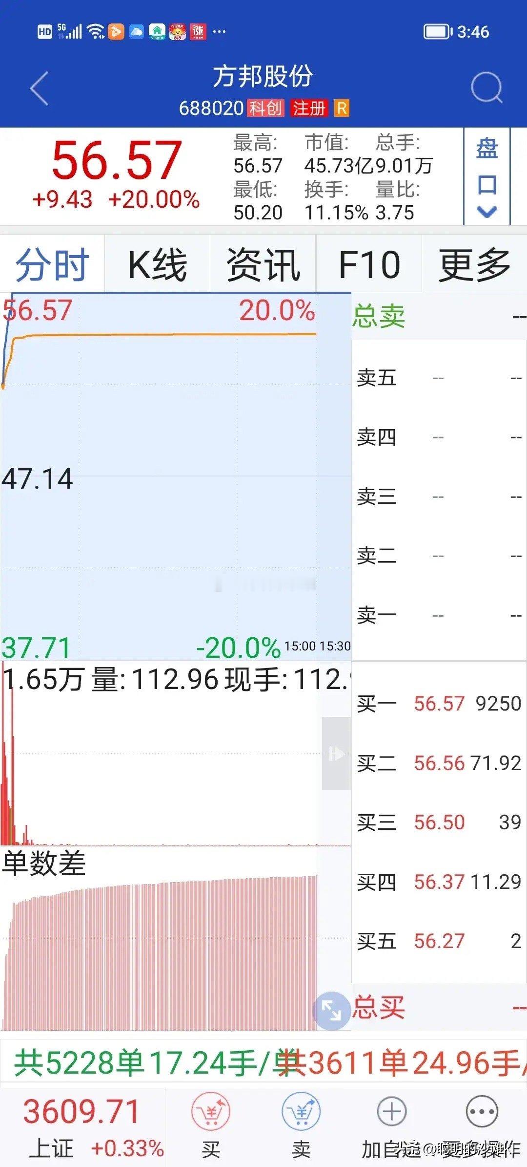 7月29日，热门人气股幸福蓝海，二连板，明日继续，传媒海昌新材，冲高上板，明日继