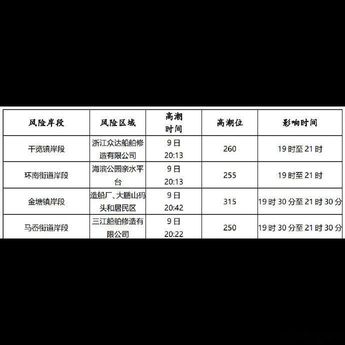 ⚡白海豚这波操作够狠，登陆流程都省了，直接开启远程倒水模式。这台风云系直径足足上