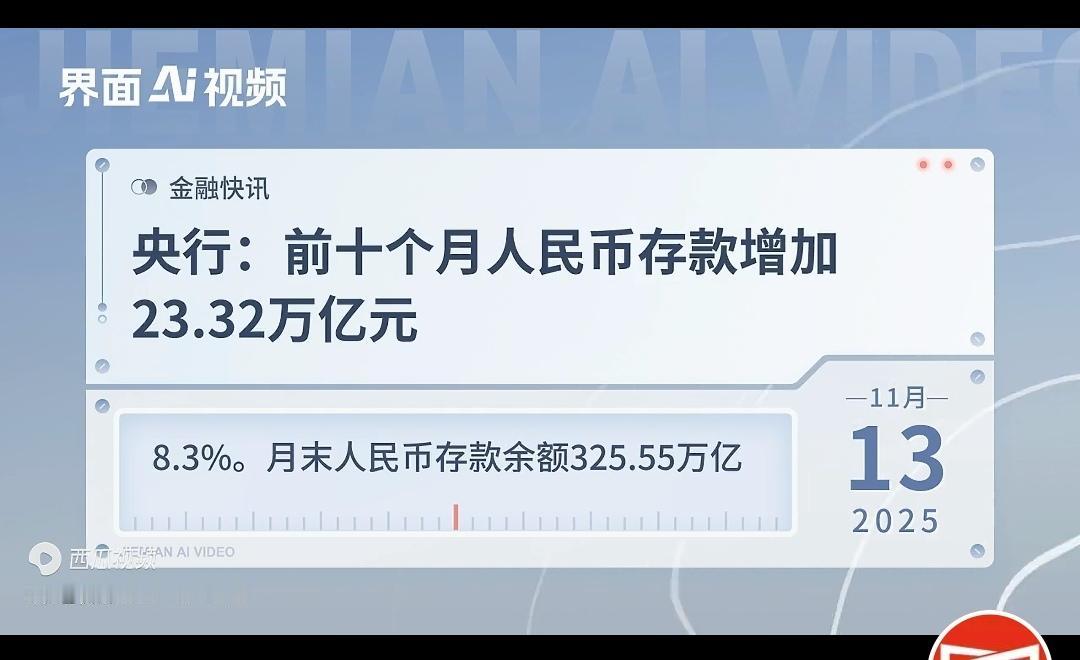 前十个月人民币存款增加23.32万亿居民存款增长超23万亿，既是大家财富积累的体