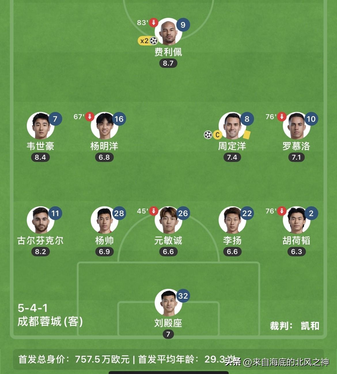 昨晚蓉城玉昆的比赛结束后，总有些球迷喜欢说：“云南老表莫生气，几个年轻娃娃不懂事