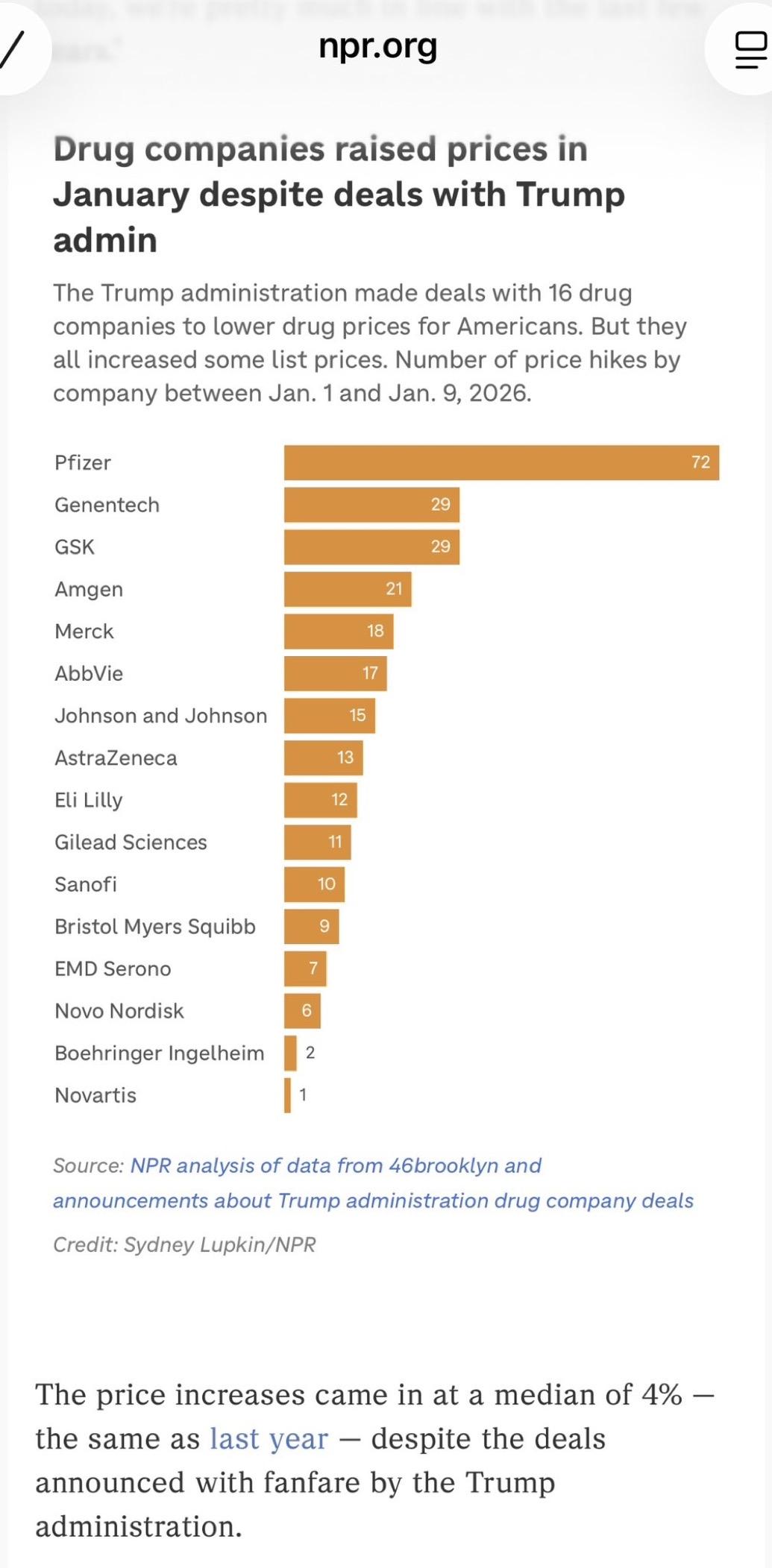 自欺欺人

特朗普声称与其达成大幅度降低药价协议的16家制药公司公布今年药价，平
