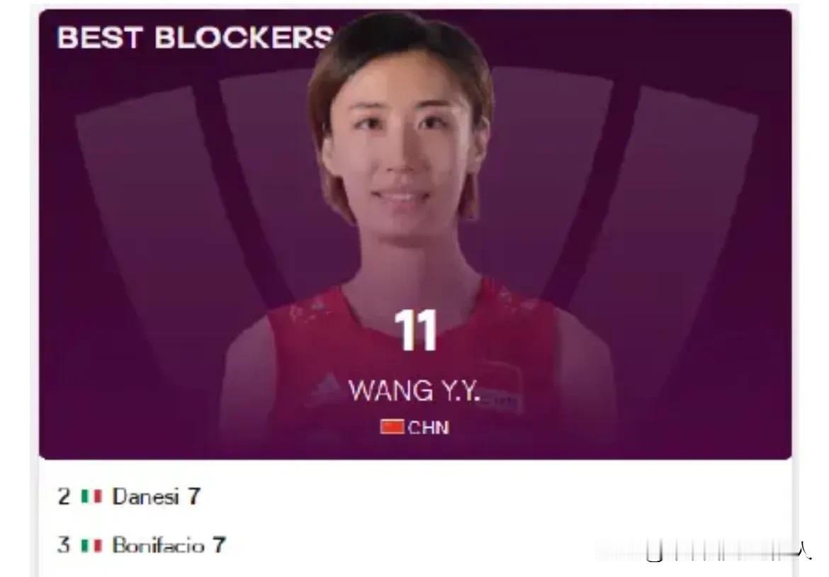 #世界女排2024VNL# 
中国女排🇨🇳王媛媛去年VNL一共打了14场比赛