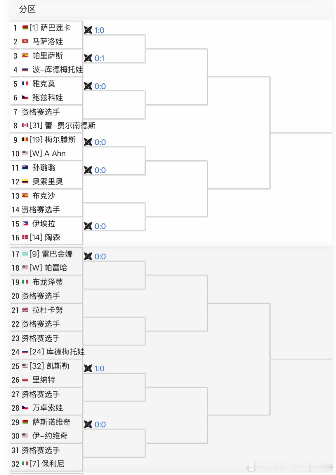 美网2025 女单签表2/4区🇨🇳王雅繁vs🇺🇸纳瓦罗[10]🇨🇳袁